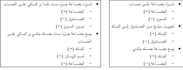 مبدأ القيد المزدوج