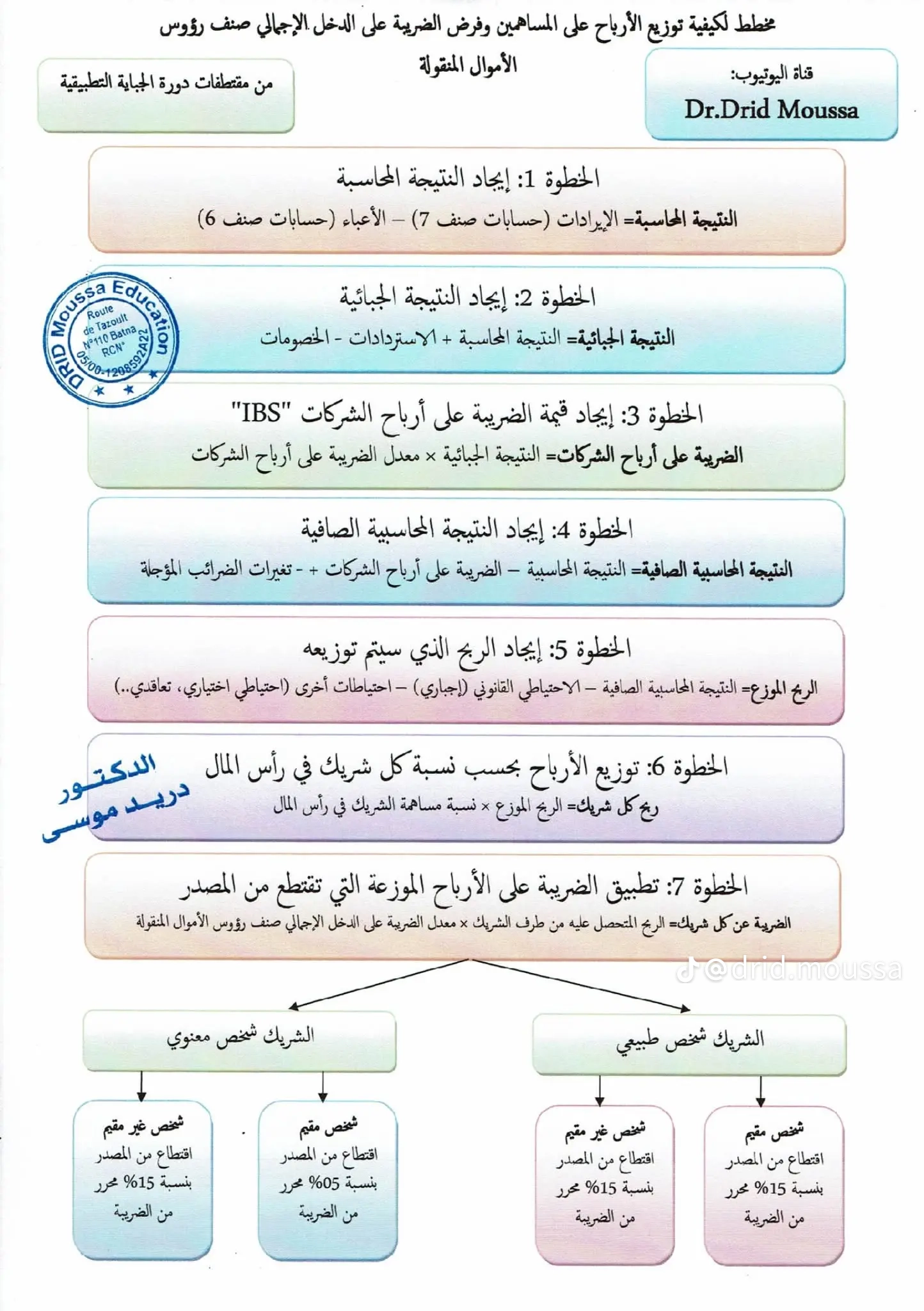 الضريبة على الدخل الإجمالي