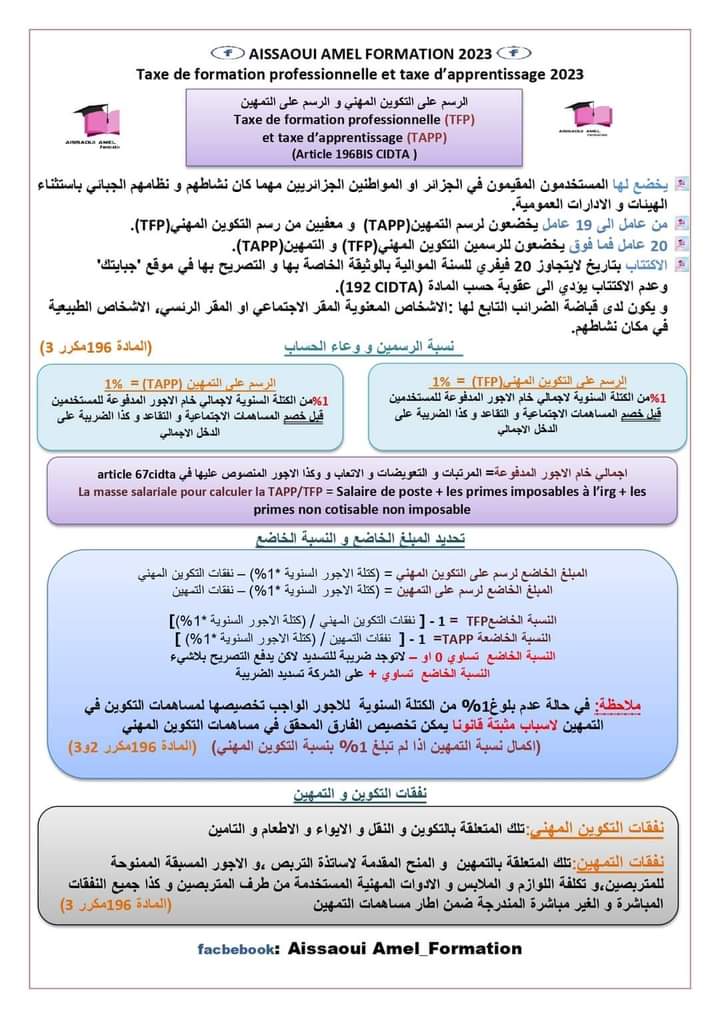 رسم التكوين
